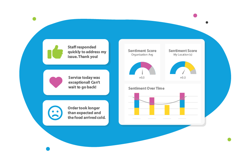Customer Sentiment Analysis from Reviews